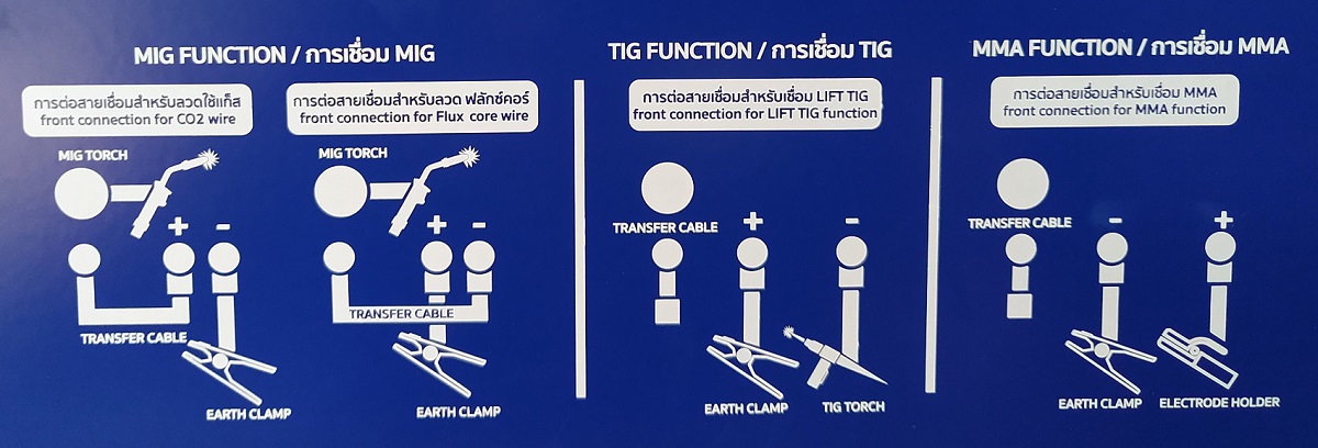 ตู้เชื่อมมิกซ์CO2 MIG200F5 SUMO Set.B