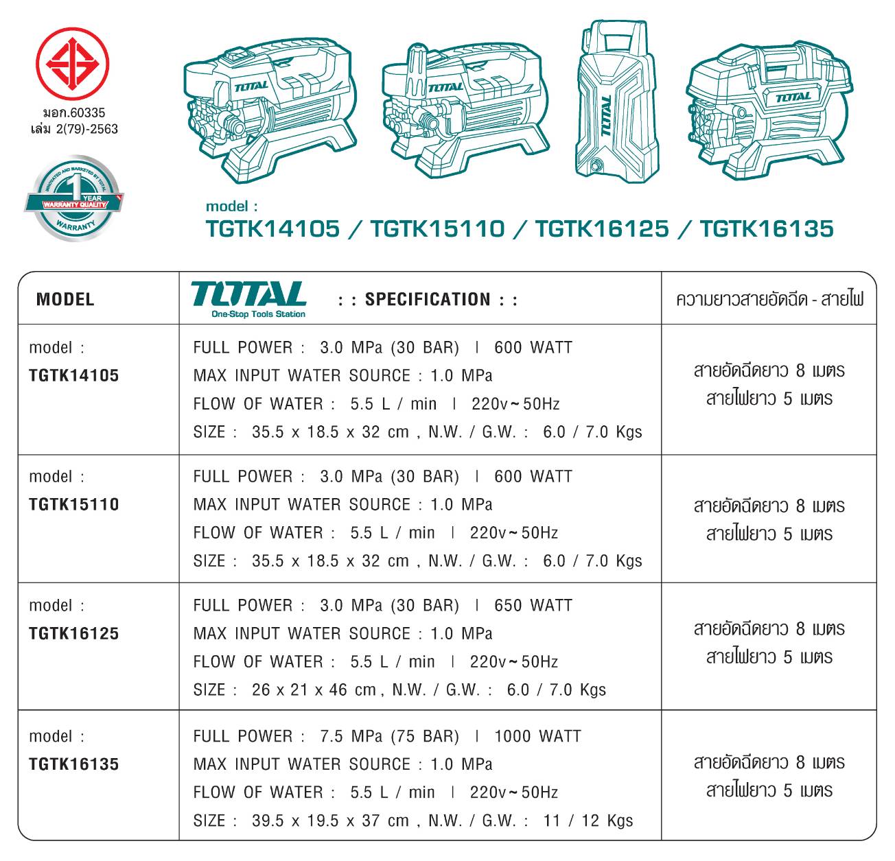 เครื่องฉีดน้ำแรงดันสูง 27.5 Bar TGTK14105 TOTAL