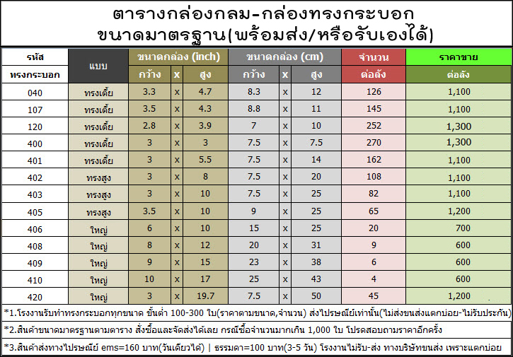 ตารางแสดงขนาดกล่องกลม , กล่องทรงกระบอก มาตรฐาน