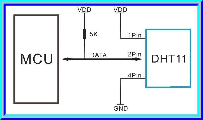 1x เซ็นเซอร์วัดอุณหภูมิ ความชื้น DHT11 (temperature and humidity)