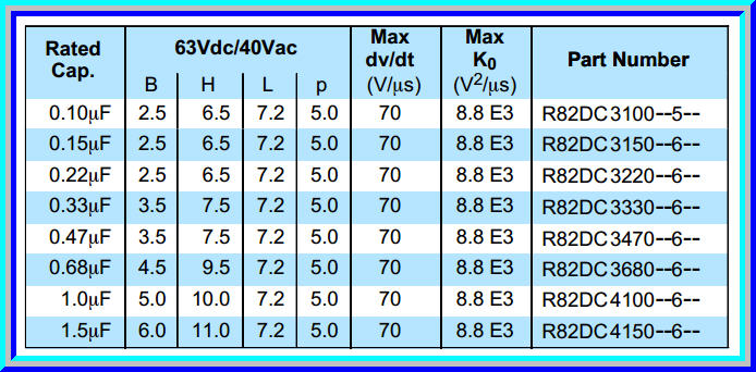 5x คาปาซิเตอร์ 0.1uF 63V ชนิด Polyester Film