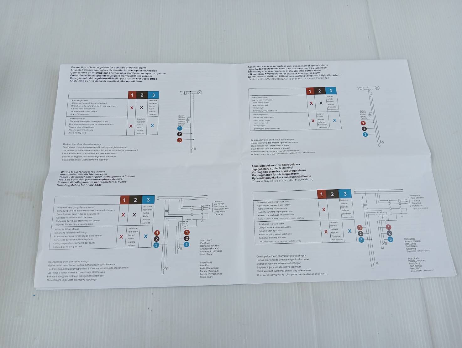 สวิทซ์ลูกลอยไฟฟ้า5M HT-M15-5 SILVERTEC