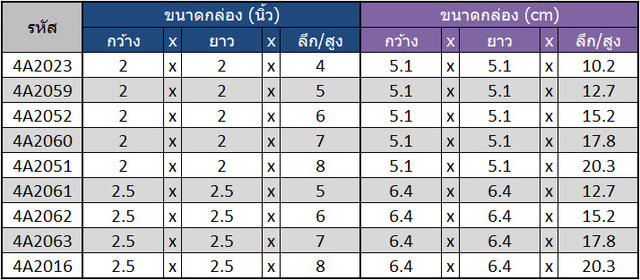 ตารางแสดงขนาดกล่องสี่เหลี่ยม-ก้านไม้หอม