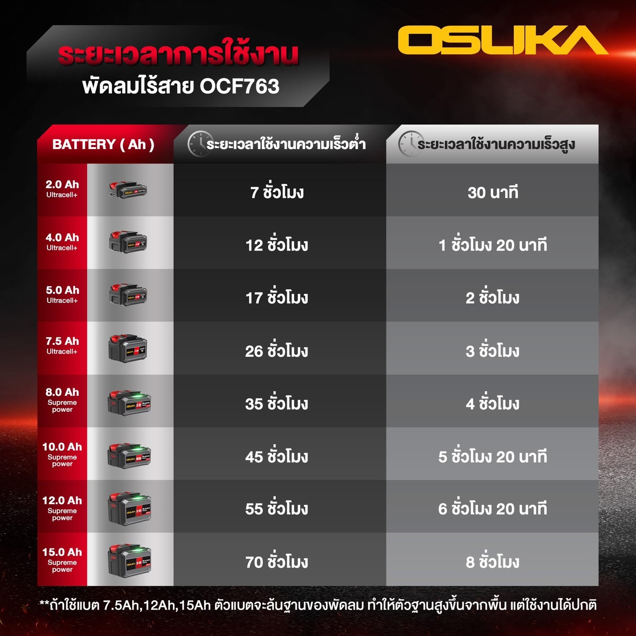 พัดลมไร้สาย 9" OCF763-N (ตัวเปล่า) OSUKA พ่นละอองน้ำ