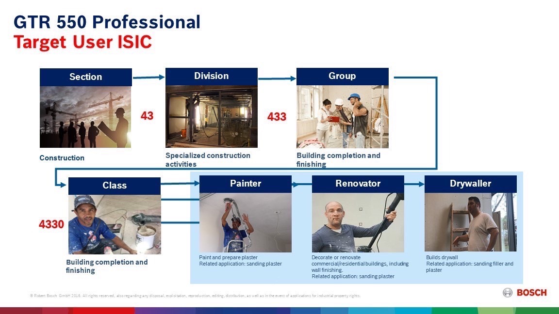 เครื่องขัดผนัง 9" GTR550 BOSCH