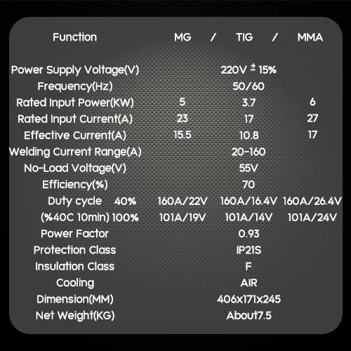 เครื่องเชื่อม160A MIG-270E MAX หน้าจอLED ปรับไฟแสดงผล ANDELI