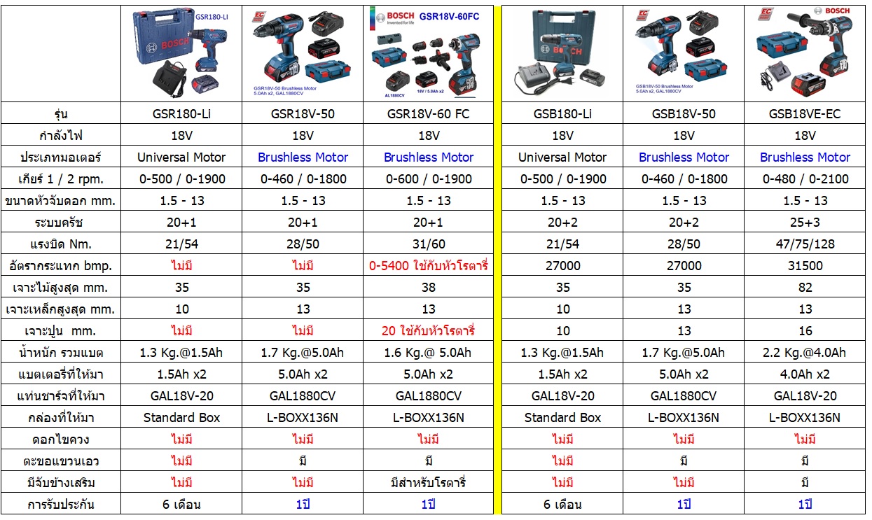 สว่านไร้สาย GSR18V-60FC BOSCH