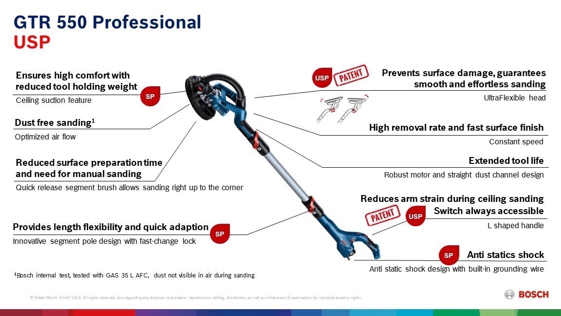 เครื่องขัดผนัง 9" GTR550 BOSCH