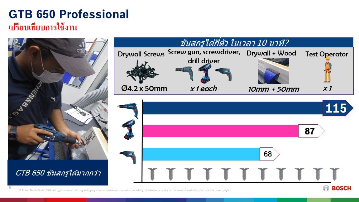 ไขควงสำหรับผนังยิปซัม GTB650 BOSCH