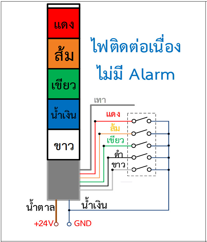 1x ไฟ LED เทาเวอร์ ยี่ห้อ tend รุ่น TPTS5-7 แรงดัน 24 V AC/DC