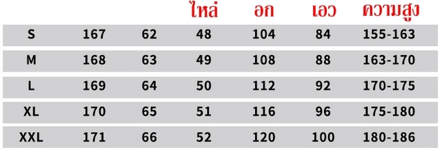 ชุดทรชนคนปล้นโลก / money heist / money heist korea
