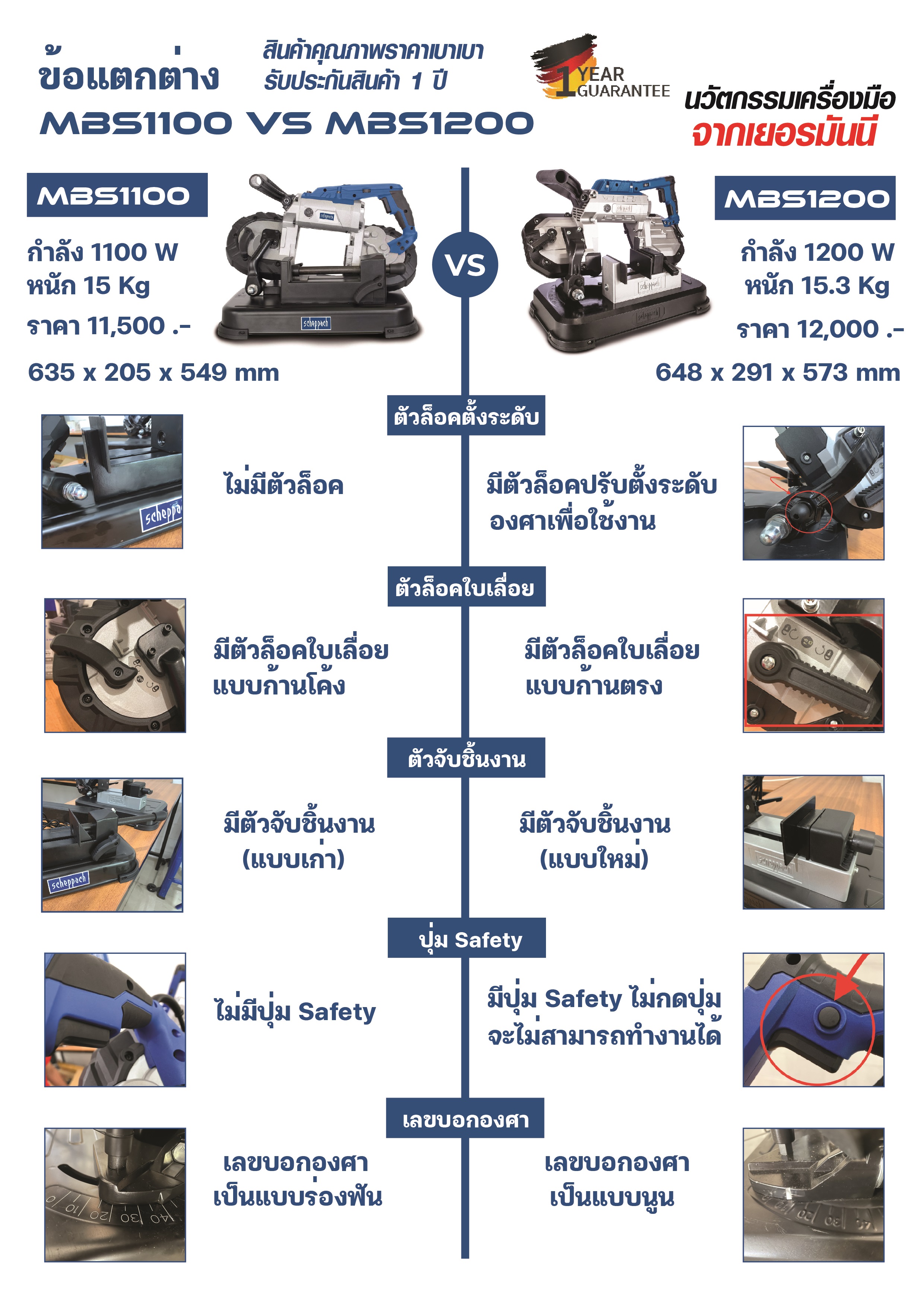เลื่อยสายพานตัดเหล็ก รุ่น MBS1200 SCHEPPACH