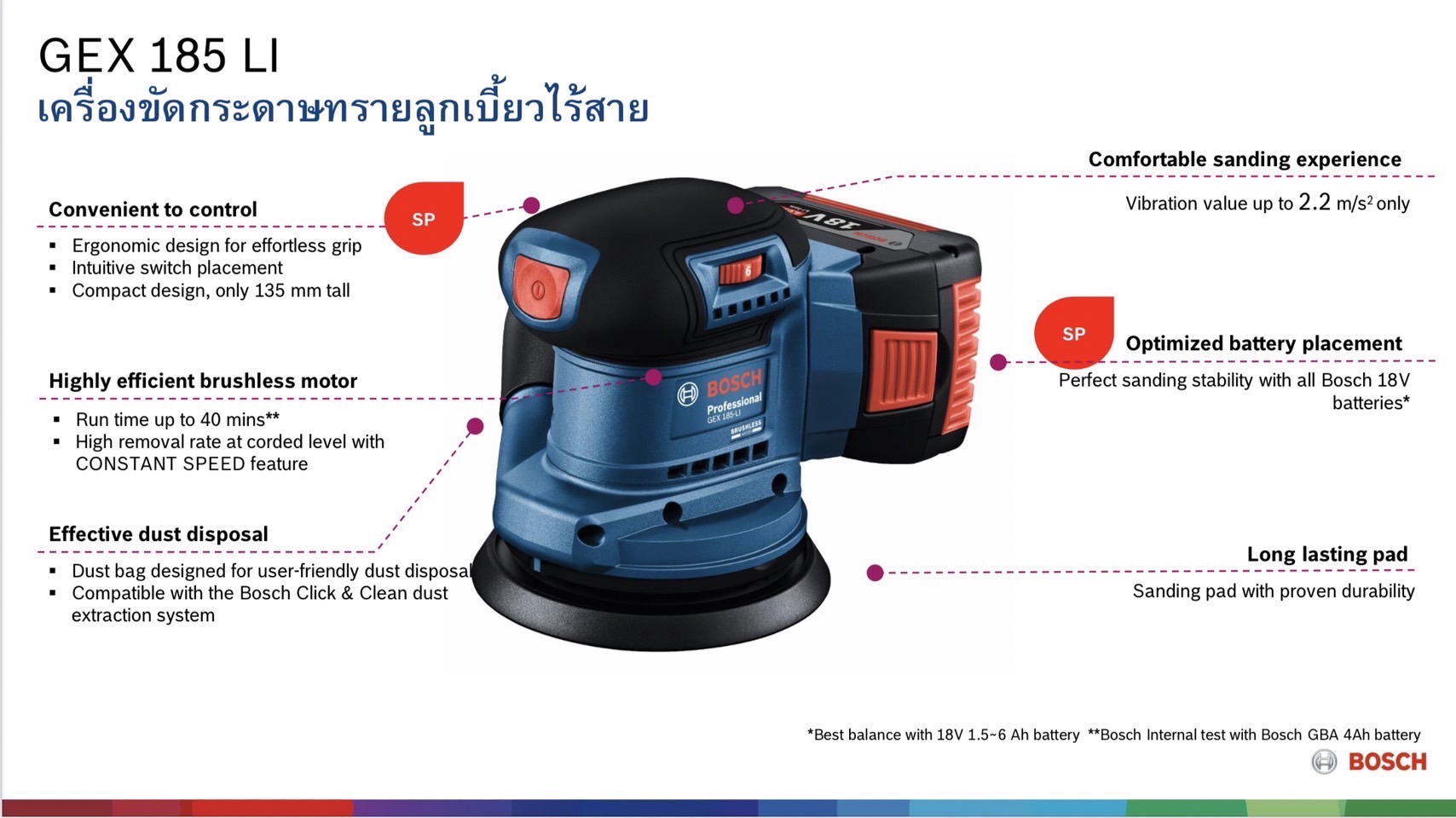 ขัดกระดาษทรายกลม5" 18V GEX185-Li BOSCH SOLO