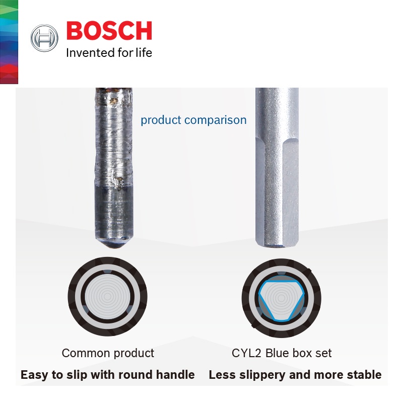 ชุดดอกสว่านเจาะปูนCLY2 5ดอก BOSCH 2608578781