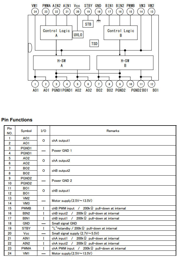 1x แผงวงจรขับดีซีมอเตอร์ TB6612FNG (TB6612DC Motor Drive)