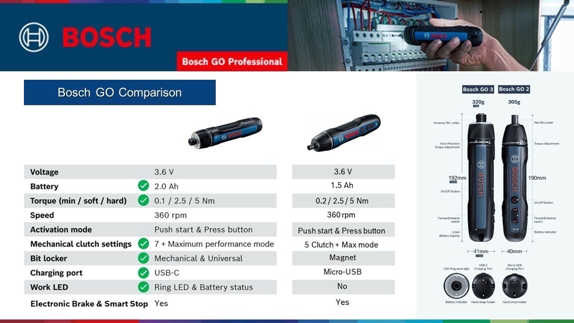 ไขควงไร้สาย 3.6V GO GEN.3 KIT