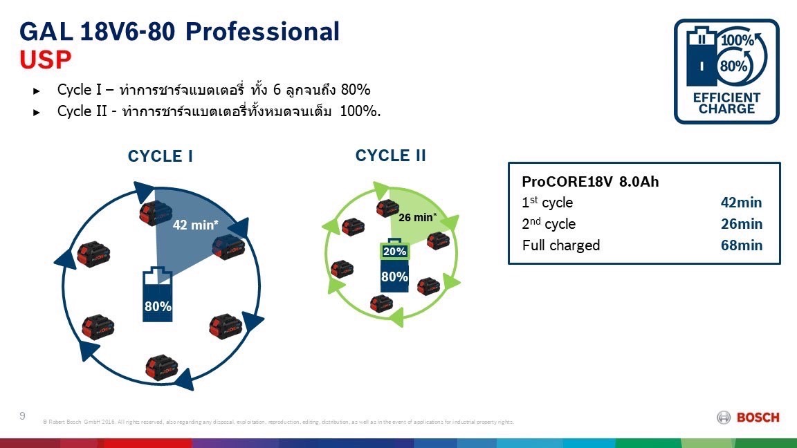 แท่นชาร์จ GAL18V6-80 BOSCH 1600A01U9L