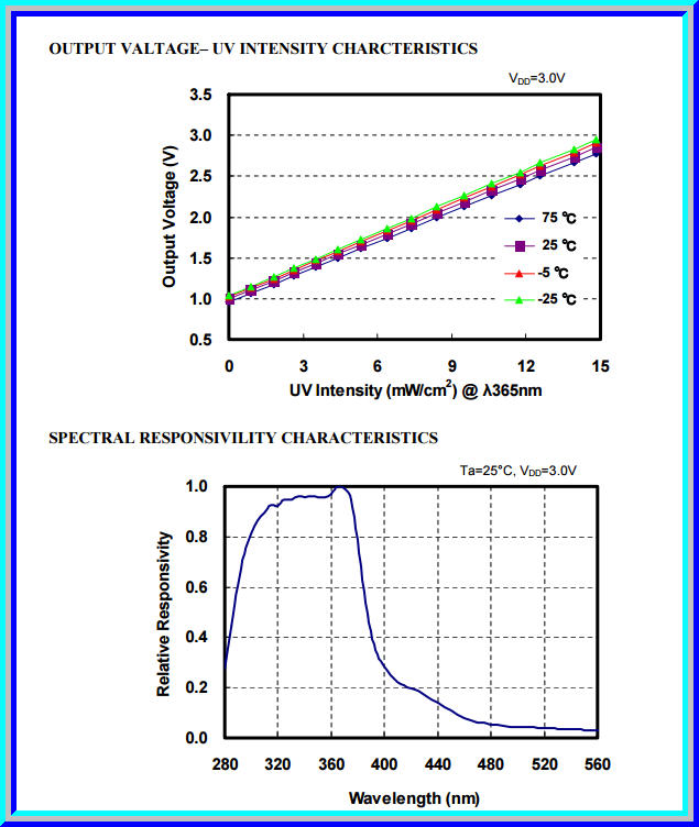 1x ML8511 เซ็นเซอร์วัดความเข้มรังสี UV อัลตร้าไวโอเลต Ultraviolet UV