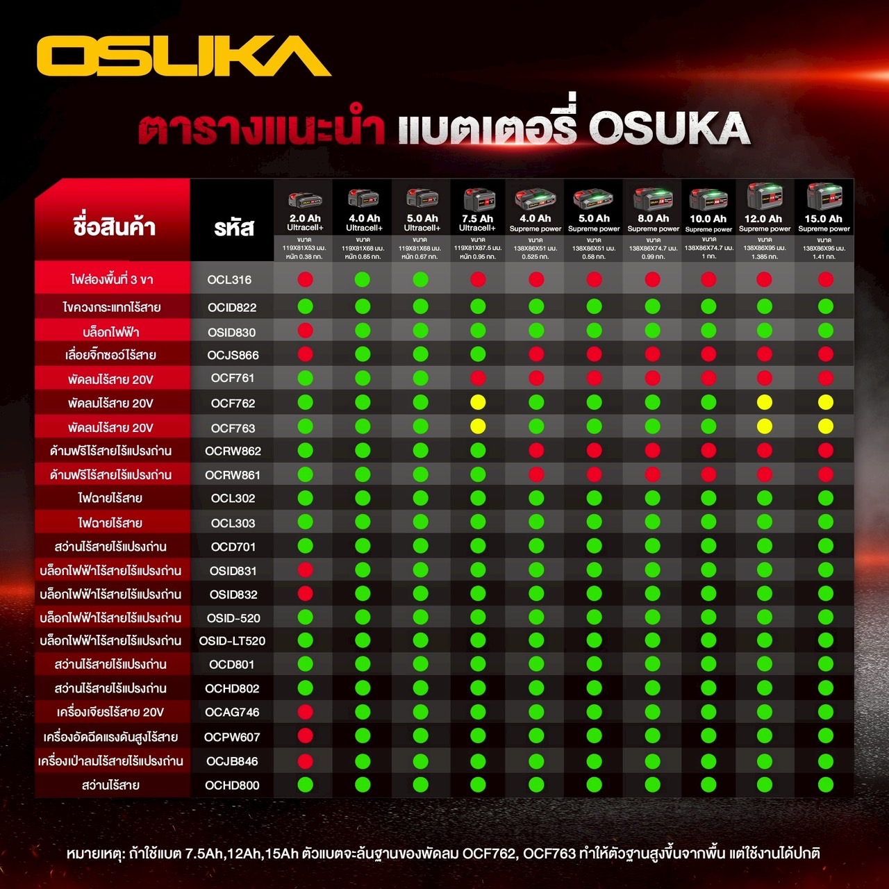 พัดลมไร้สาย 9" OCF763-N (ตัวเปล่า) OSUKA พ่นละอองน้ำ