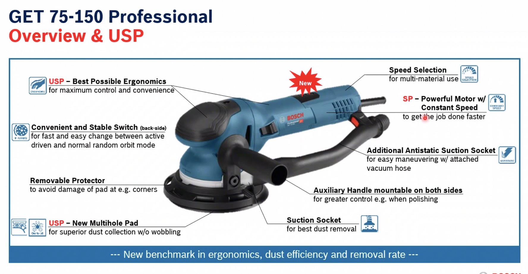 ขัดกระดาษทรายกลม6" GET75-150 BOSCH