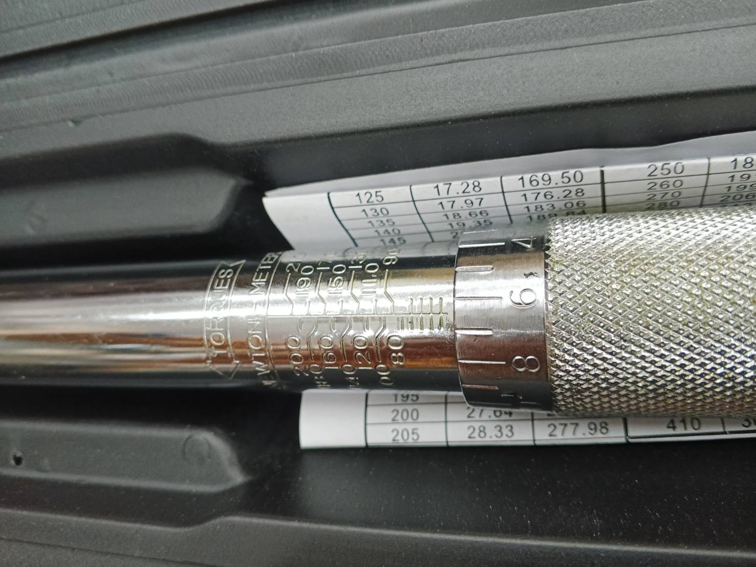 ด้ามขันปอนด์1/2 28-210Nm. EURO KING TOOLS