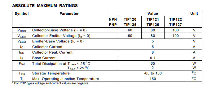 1x ทรานซิสเตอร์ TIP127 PNP ดาร์ลิงตัน 100V 5A (Transistor)