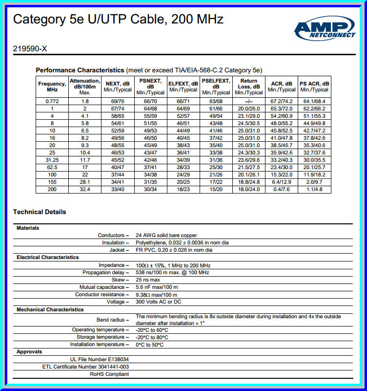 1x สาย LAN 8 เส้นใน ยาว 1 เมตรต่อเซต CAT-5 AWG24 LAN Internet
