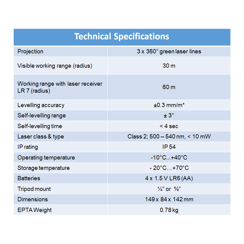 เลเซอร์ระดับ12เส้น แสงเขียว GLL3-60XG BOSCH