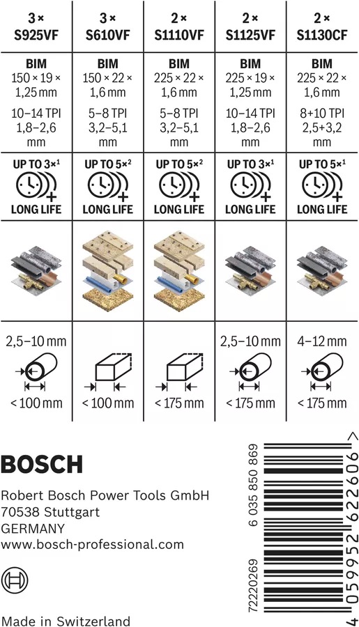 ชุดใบเซเบอร์ 12ใบ+กล่อง BOSCH PRO Demolition 2607011821
