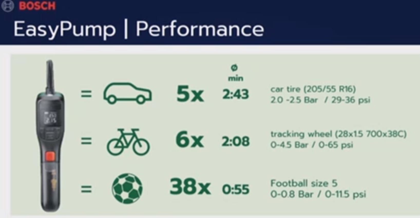 ปั้มเติมลม3.6V Easy Pump BOSCH