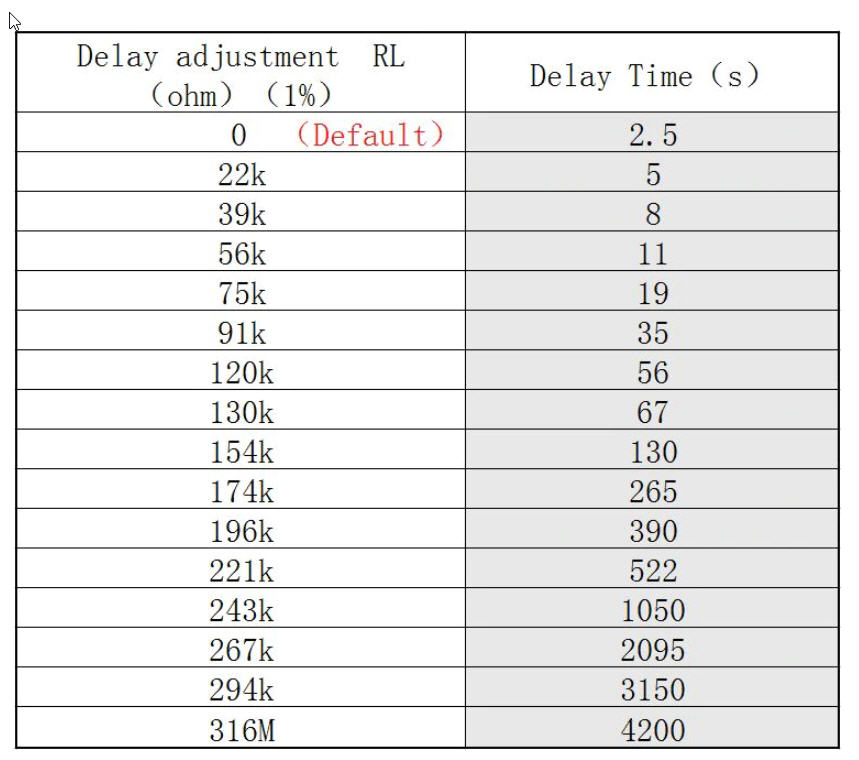 1x HC-SR602 เซ็นเซอร์ตรวจจับการเคลื่อนไหวของมนุษย์