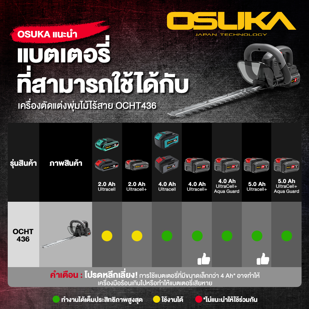 แบตเตอรี่20V/5.0Ah OCWB-205 OSUKA Ultracell+ Aqua Guard