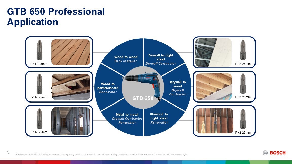 ไขควงสำหรับผนังยิปซัม GTB650 BOSCH