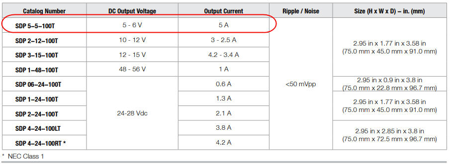 1x แหล่งจ่ายไฟสวิตชิ่ง 85-264VAC เป็น 5Vdc 5A ยี่ห้อ SOLA