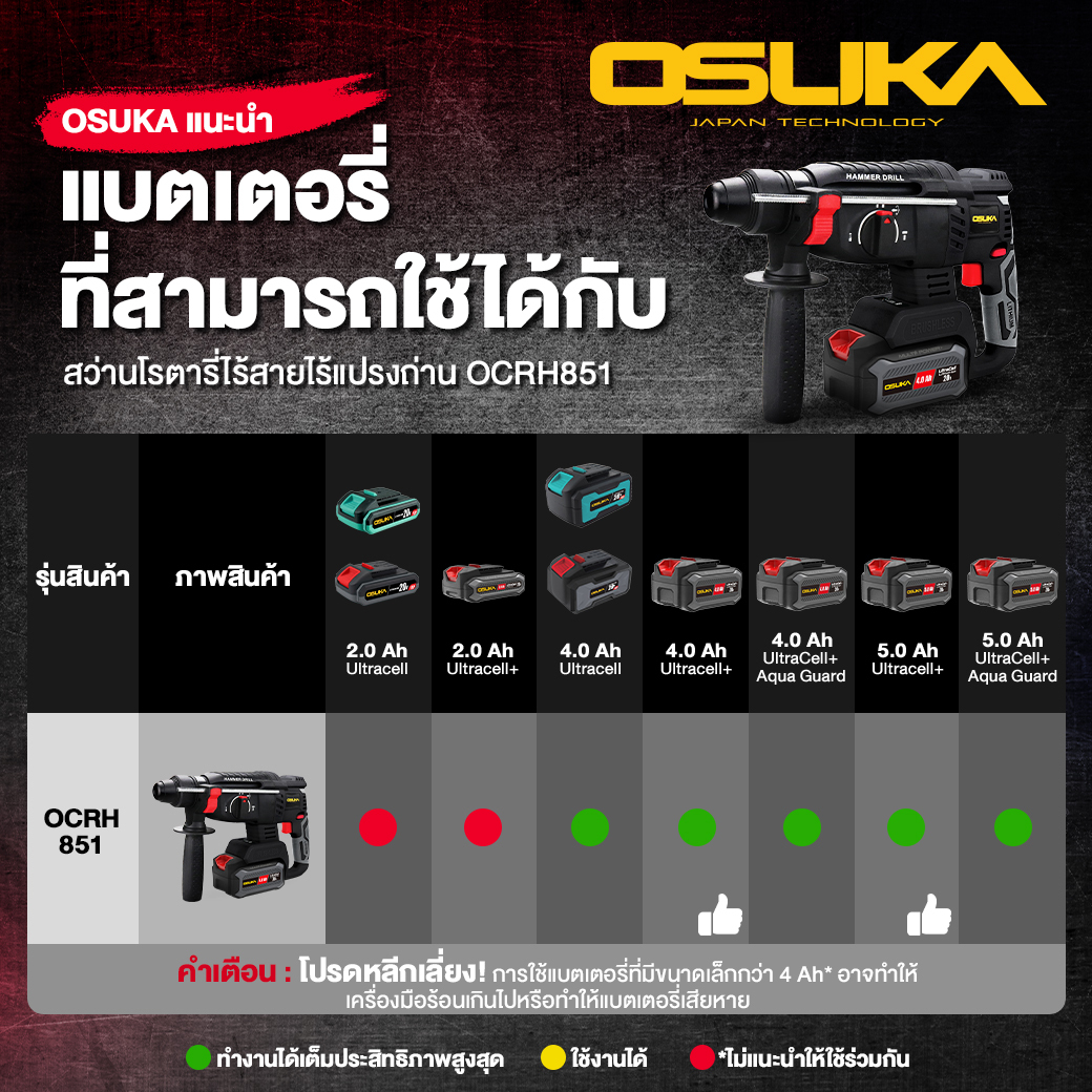 แบตเตอรี่20V/5.0Ah OCWB-205 OSUKA Ultracell+ Aqua Guard
