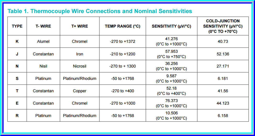 1x MAX31855 Cold-Junction Compensated Thermocouple-to-Digital Converter Module