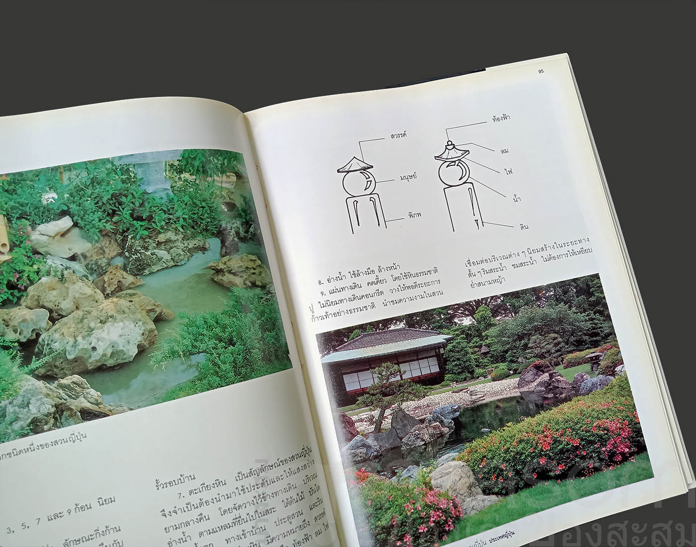 หนังสือการจัดสวน