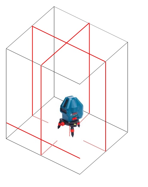 เลเซอร์ระดับ5เส้น แสงแดง GLL5-50X KIT BOSCH พร้อมขาตั้ง
