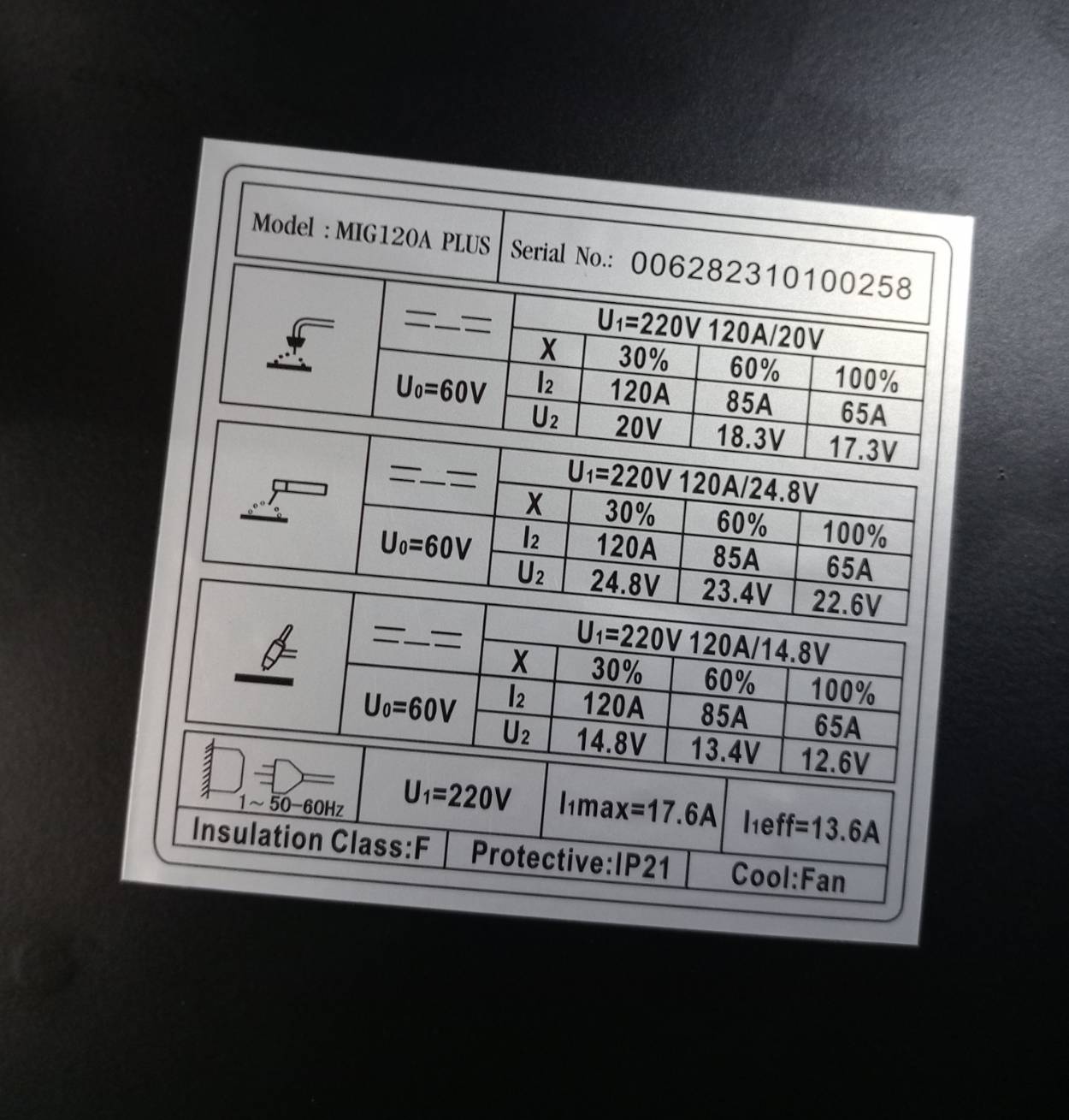 ตู้เชื่อม3ระบบ MIG/MMA/LIFT TIG รุ่น MIG120A PLUS PUMPKIN HOME 17926