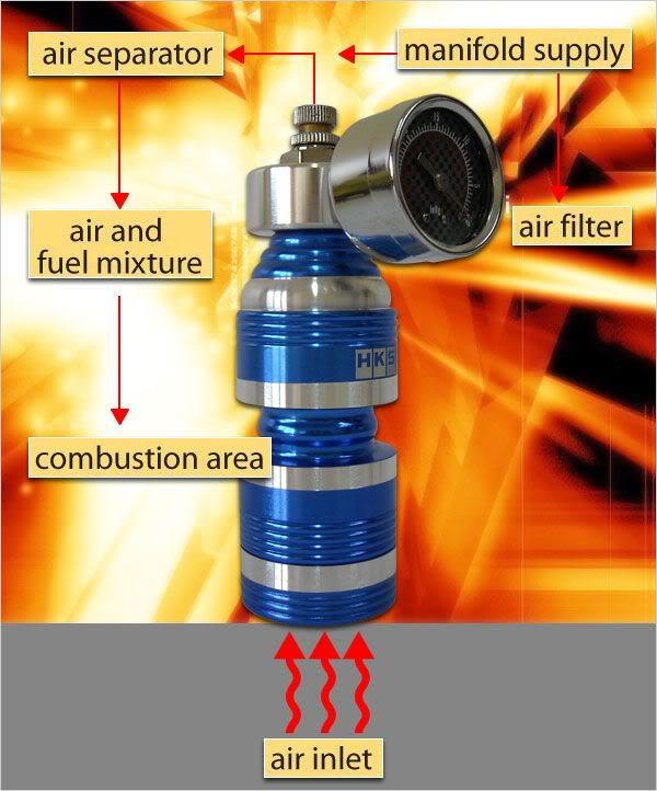 HKS Power Micro Air Kompressor with Meter