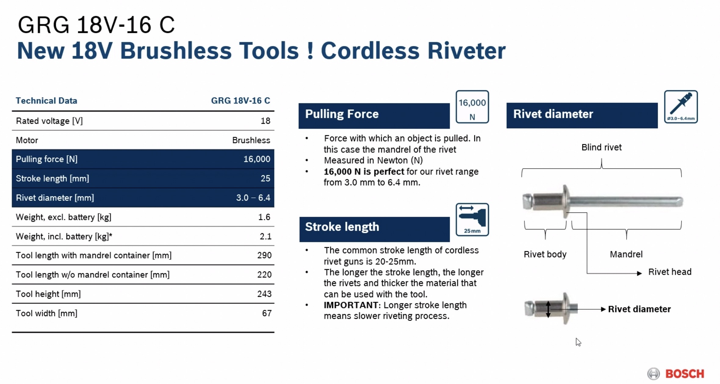 เครื่องยิงรีเวท18V GRG18V-16C BOSCH SOLO