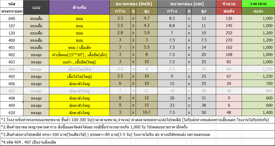 ตารางแสดงขนาดกล่องกลม , กล่องทรงกระบอก มาตรฐาน
