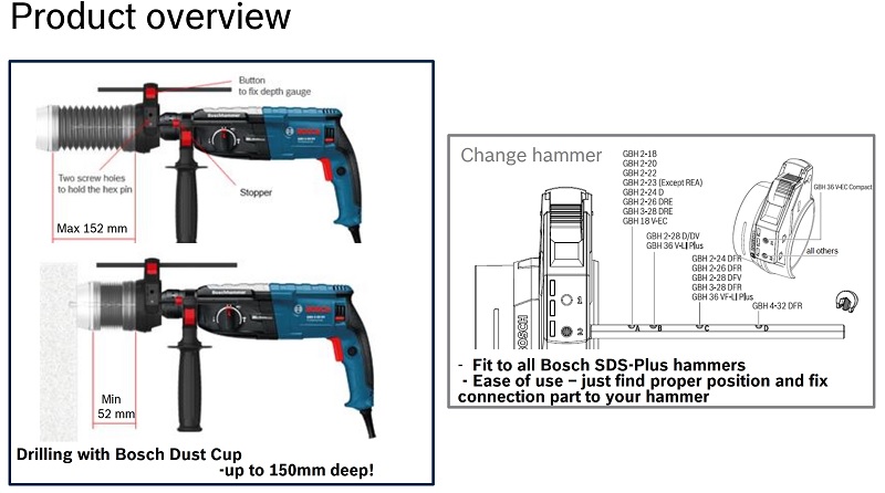 กระบอกเก็บฝุ่น Dust Cup BOSCH #1600A00D6H