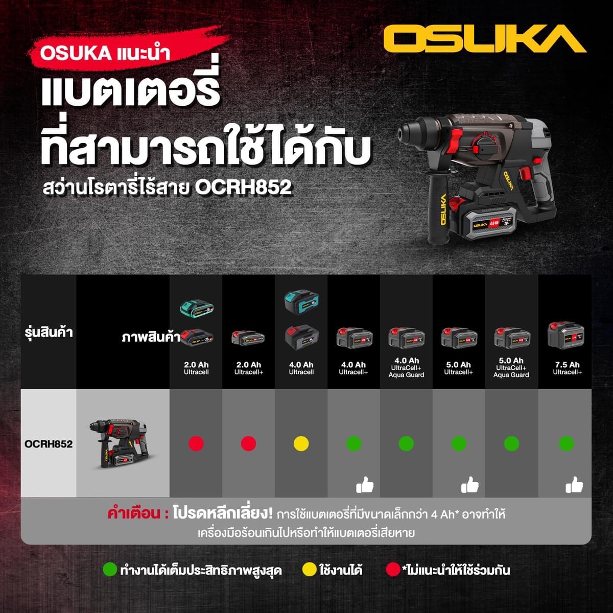 สว่านโรตารี่ไร้สาย 20V OCRH852-M1 OSUKA