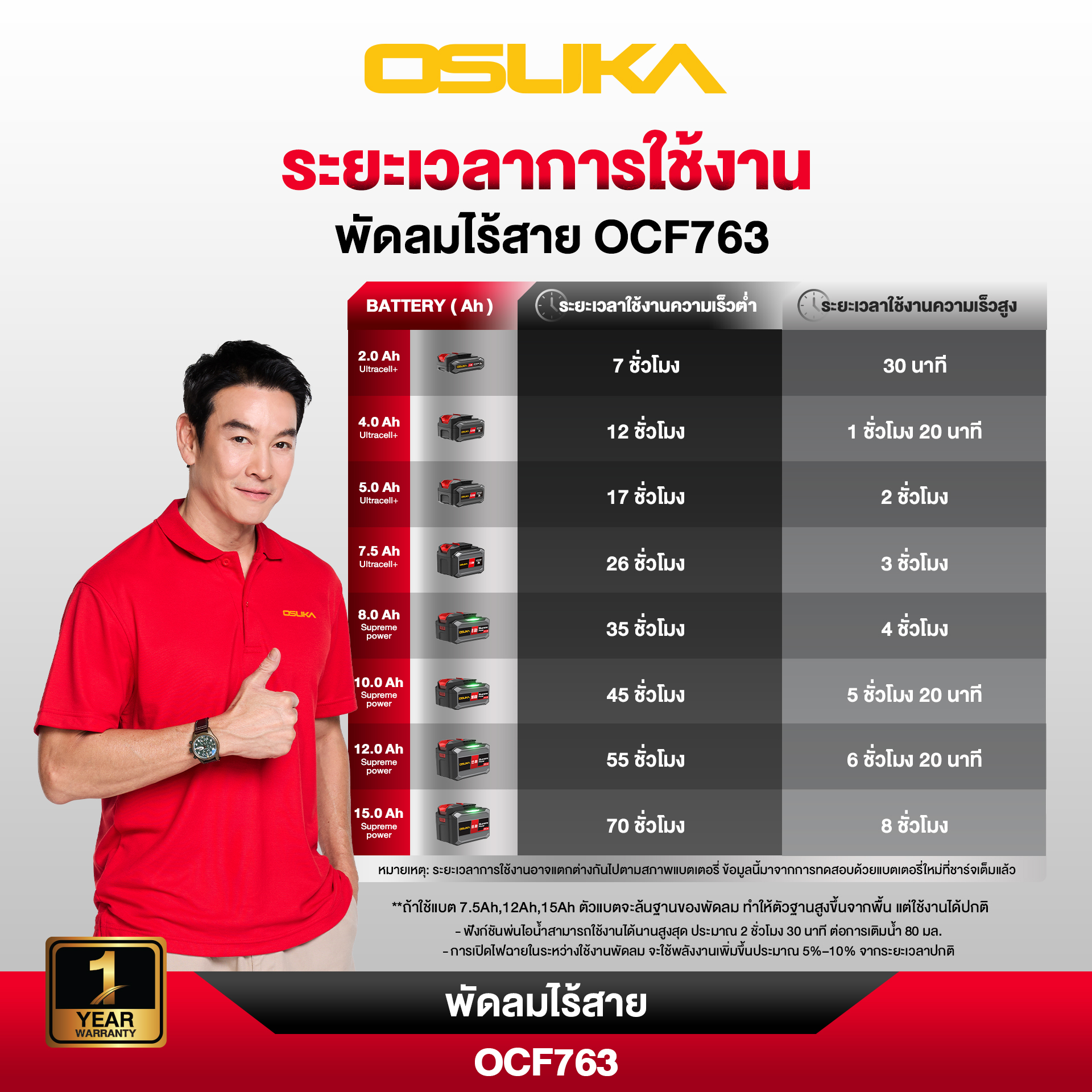 พัดลมไร้สาย 9" OCF763-M1 OSUKA พ่นละอองน้ำได้