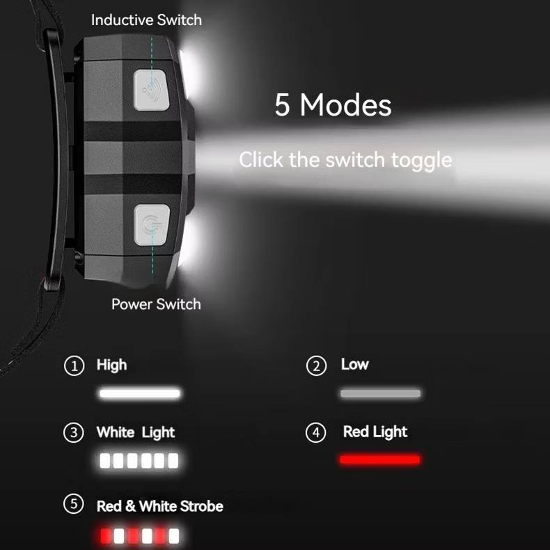 ไฟฉายคาดหัวLED XS-09