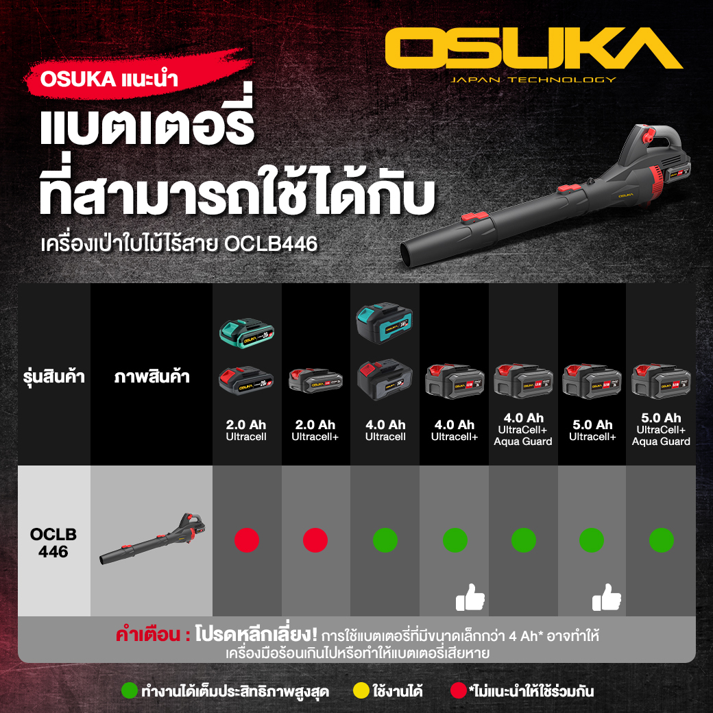 เครื่องเป่าใบไม้ไร้สาย OCLB446-P1 OSUKA