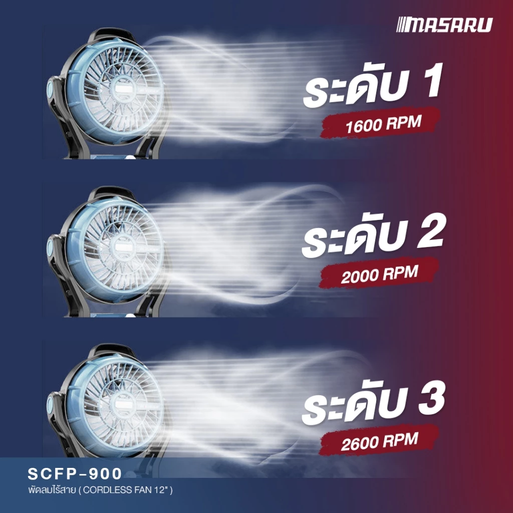 MASARU พัดลมไร้สาย SCFP-900-B1 12" มีไฟในตัว Power Turbo 20V แบตรุ่นใหม่