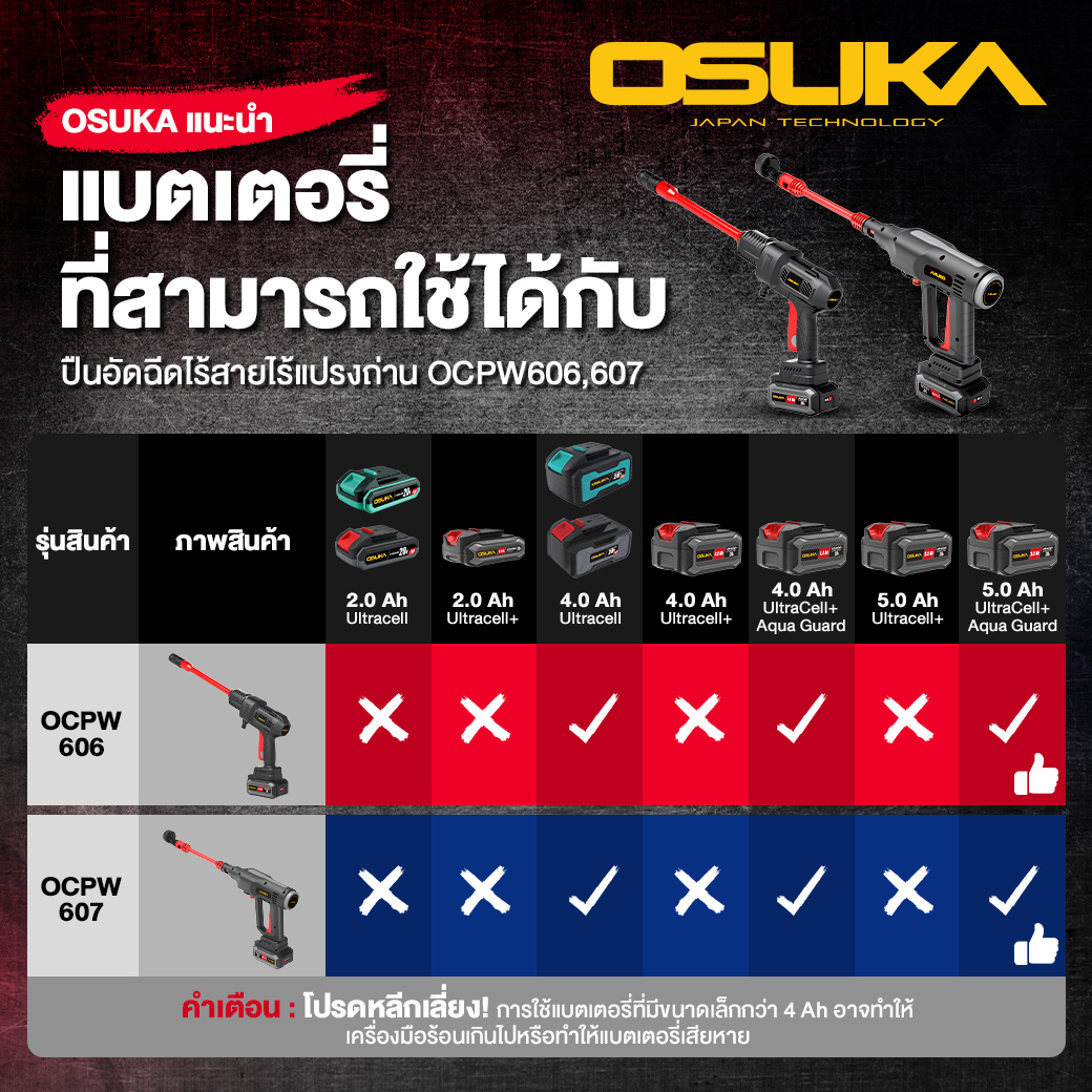 เครื่องอัดฉีดแรงดันสูงไร้สาย OCPW607-P1 OSUKA