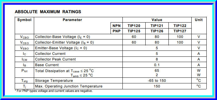 1x ทรานซิสเตอร์ TIP122 NPN ดาร์ลิงตัน 100V 5A (Transistor)
